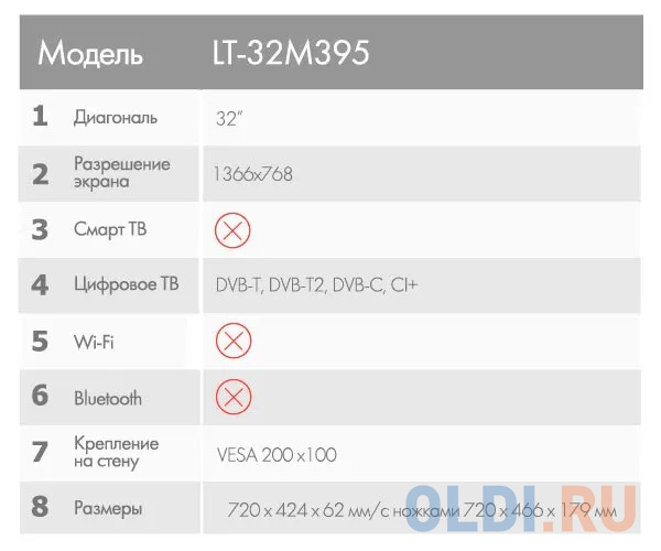 JVC LT-32M395 динамики